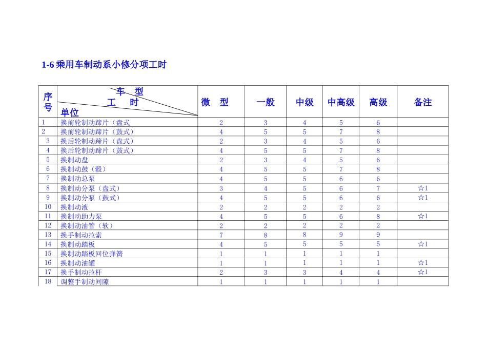 2025年汽车维修工时定额与收费标准_第1页