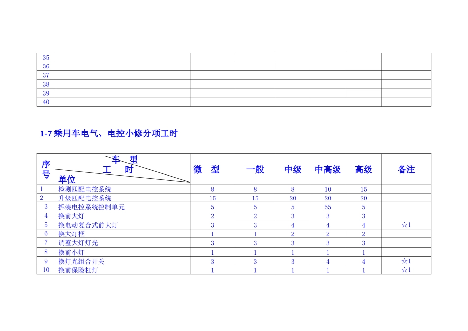 2025年汽车维修工时定额与收费标准_第3页