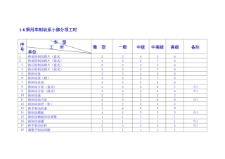 2025年汽车维修工时定额与收费标准
