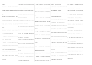 2025年护理学导论自考笔记自考资料