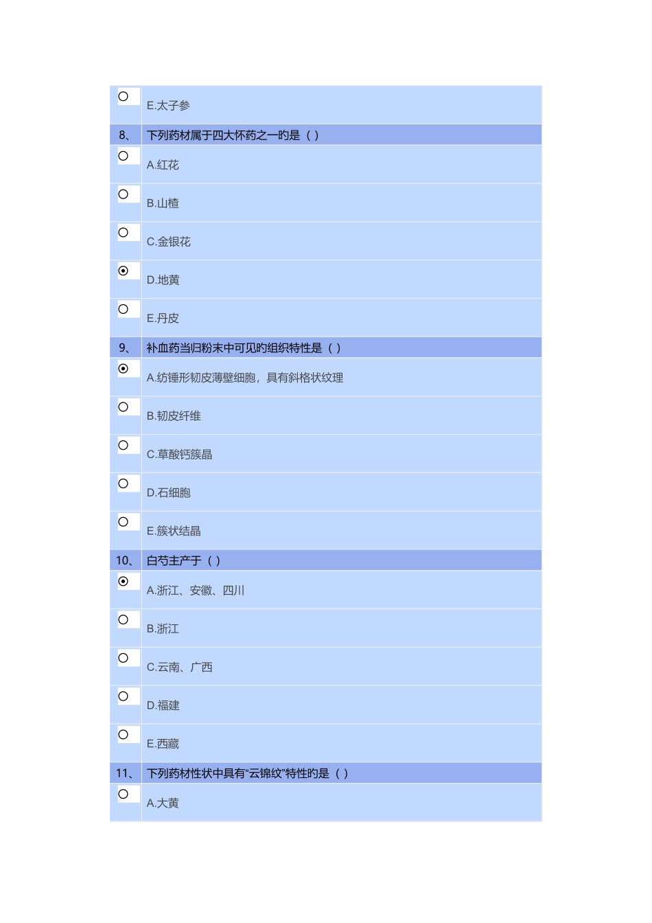 2025年执业药师继续教育补益类药材的鉴定答案_第3页