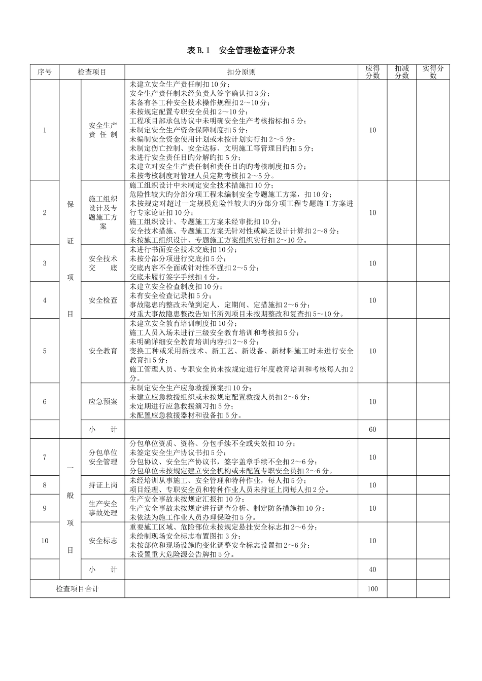 2025年新标准建筑施工安全检查评分表全套_第2页