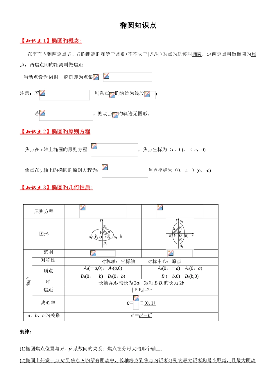 2025年椭圆双曲线知识点总结_第1页