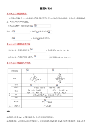 2025年椭圆双曲线知识点总结