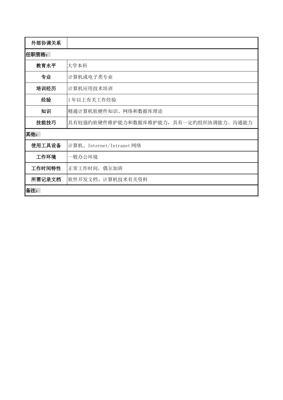 2025年科技发展部系统管理员岗位职责_第3页