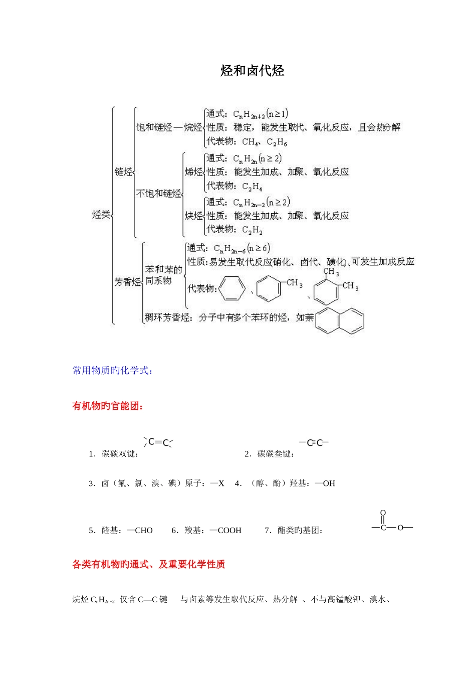 2025年烃类卤代物苯的知识点总结_第1页