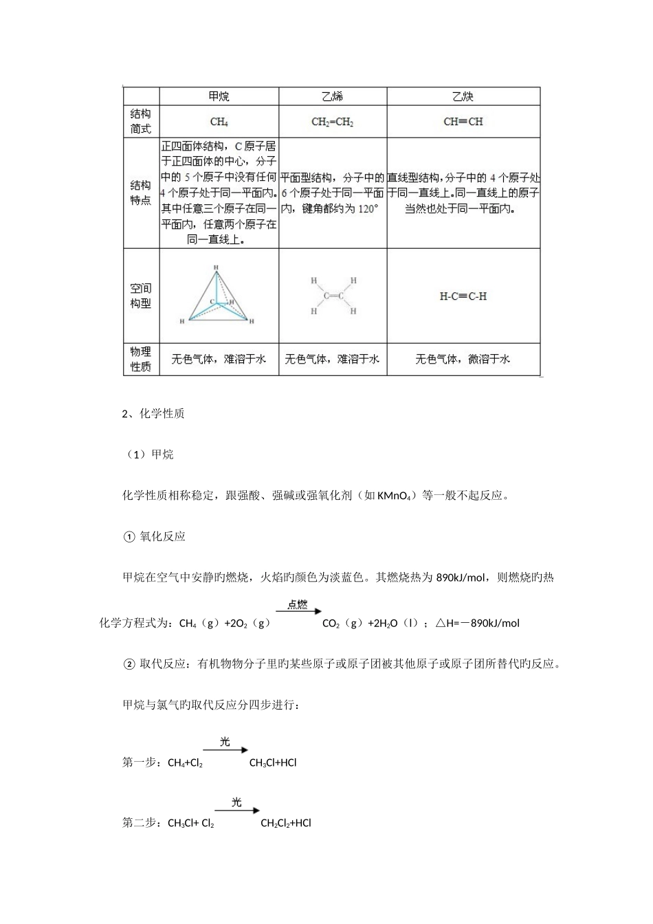 2025年烃类卤代物苯的知识点总结_第3页