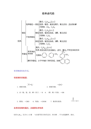2025年烃类卤代物苯的知识点总结