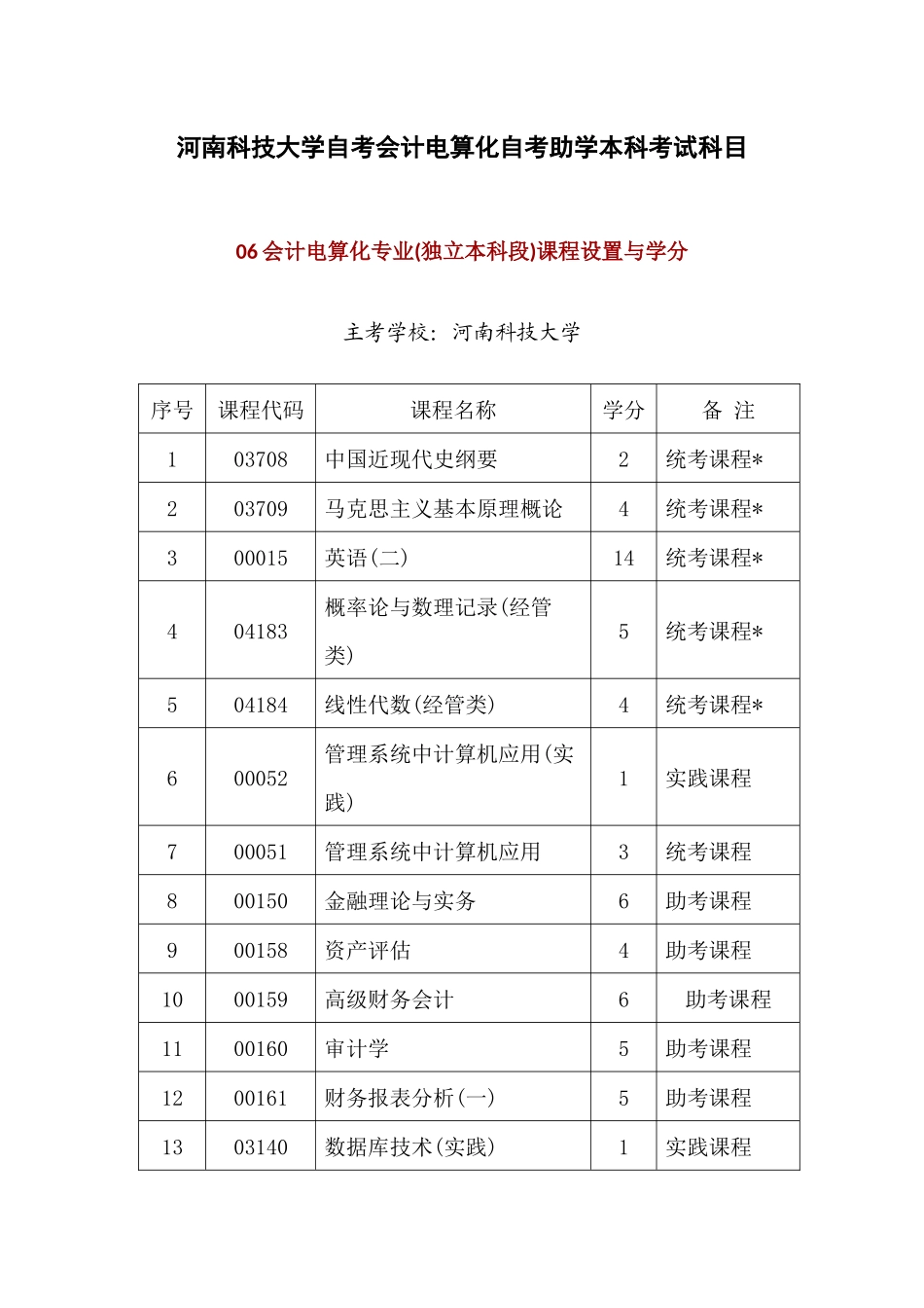 2025年河南科技大学自考会计电算化自考助学本科考试科目_第1页