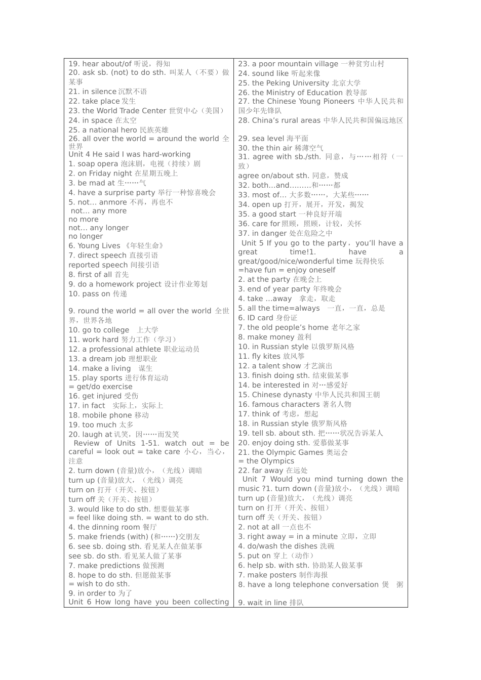 2025年新目标八年级英语下整册短语归纳复习_第2页