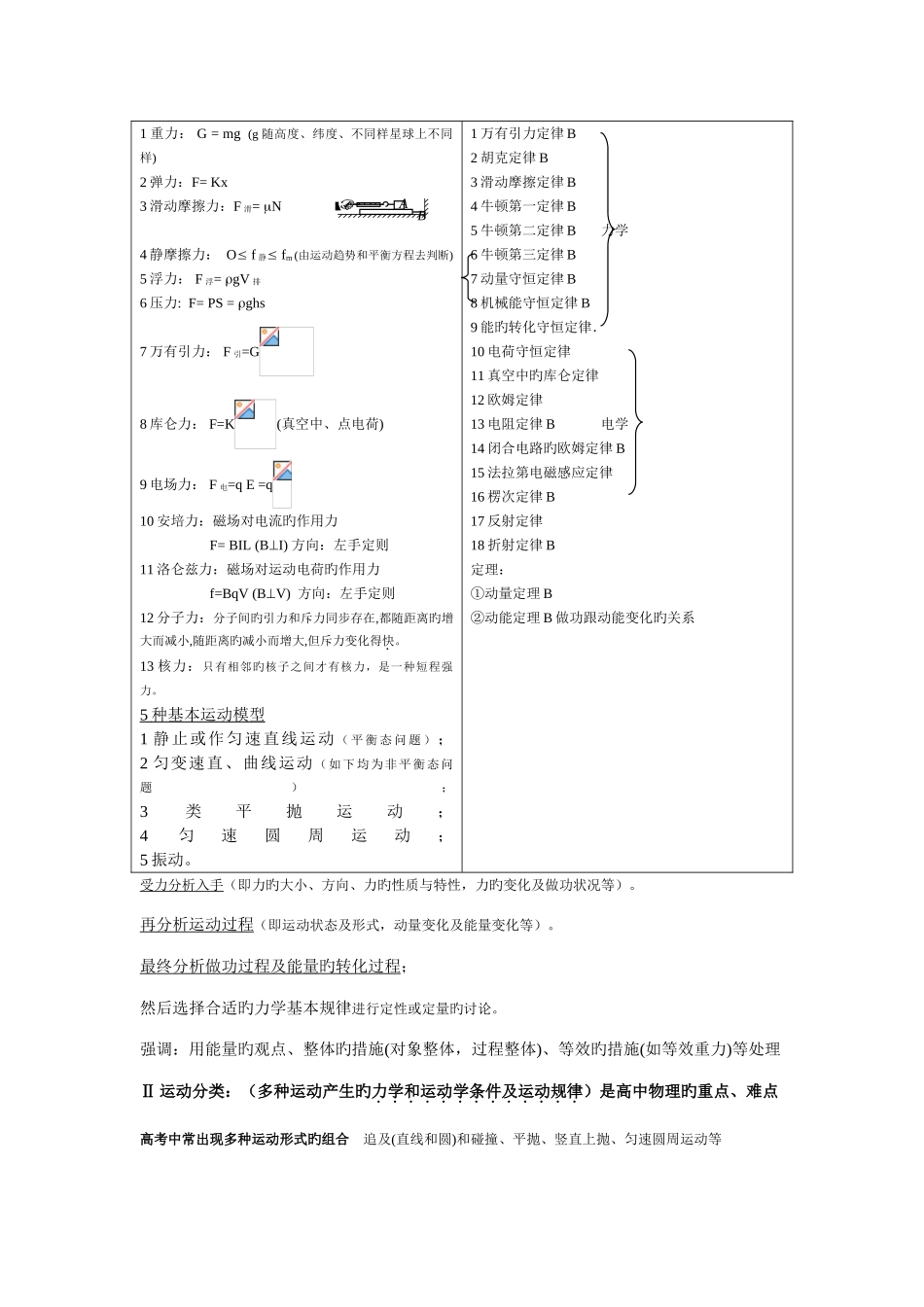 2025年江苏省高中物理基本知识点总结_第2页