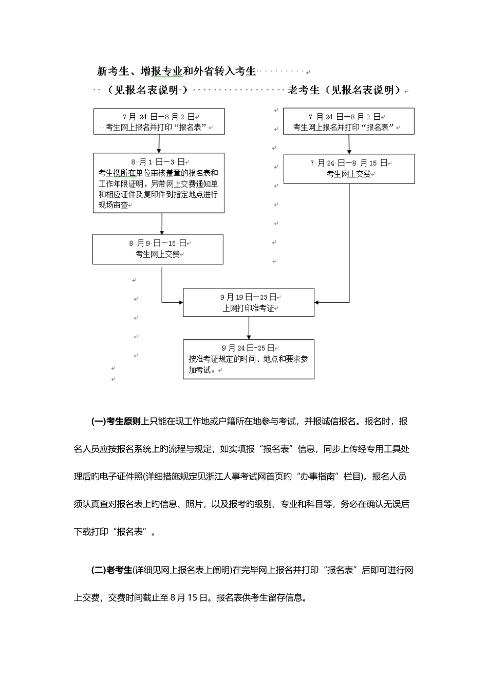 2025年浙江一级建造师执业资格考试报考流程_第2页
