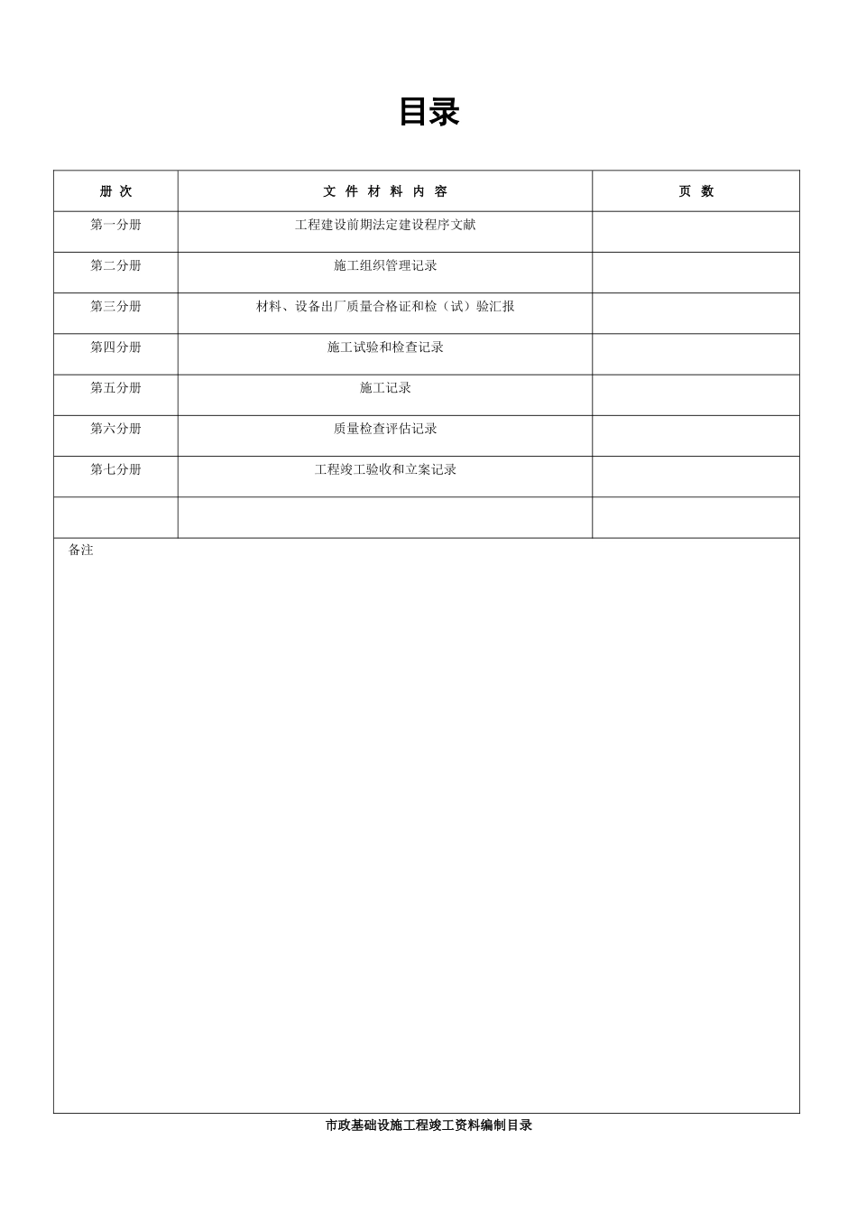 2025年市政工程竣工资料全套模板_第2页