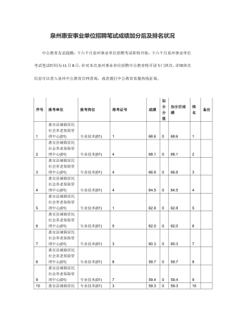 2025年泉州惠安事业单位招聘笔试成绩加分后及排名情况