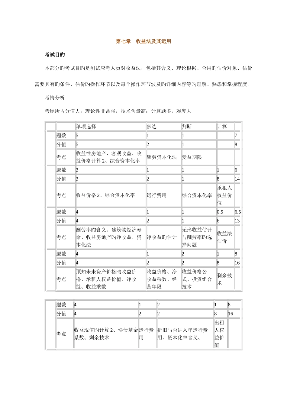2025年房产估价师考试理论与方法班讲义讲_第1页