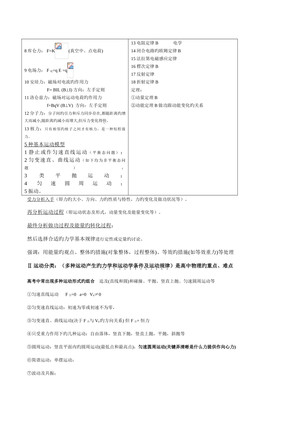 2025年最详细的高中物理知识点归纳_第2页