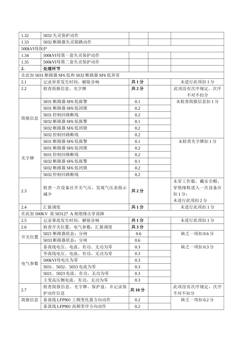 2025年河南变电运行竞赛故障处理题_第3页