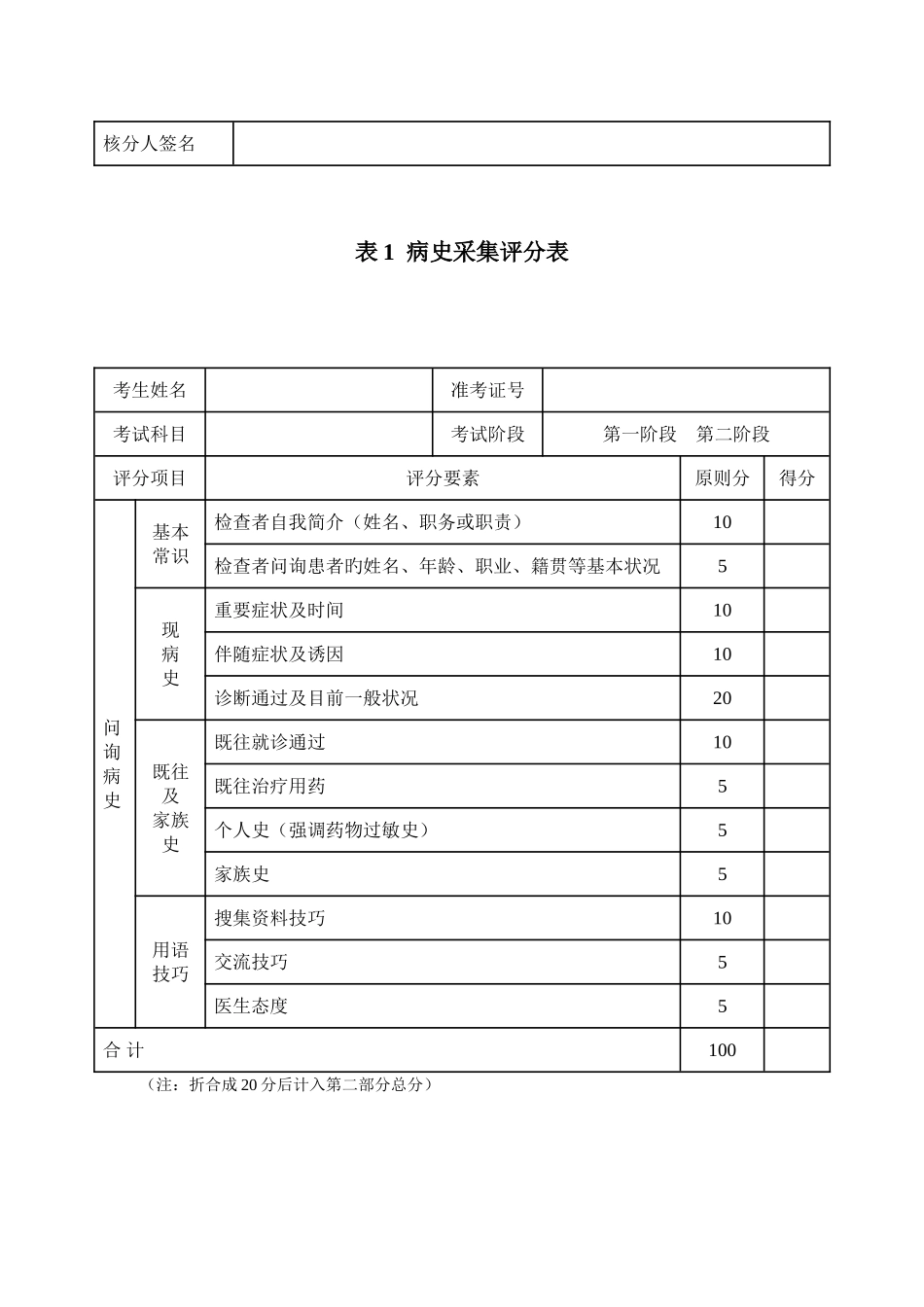 2025年江苏省住院医师规范化培训西医临床技能考核评分表_第2页