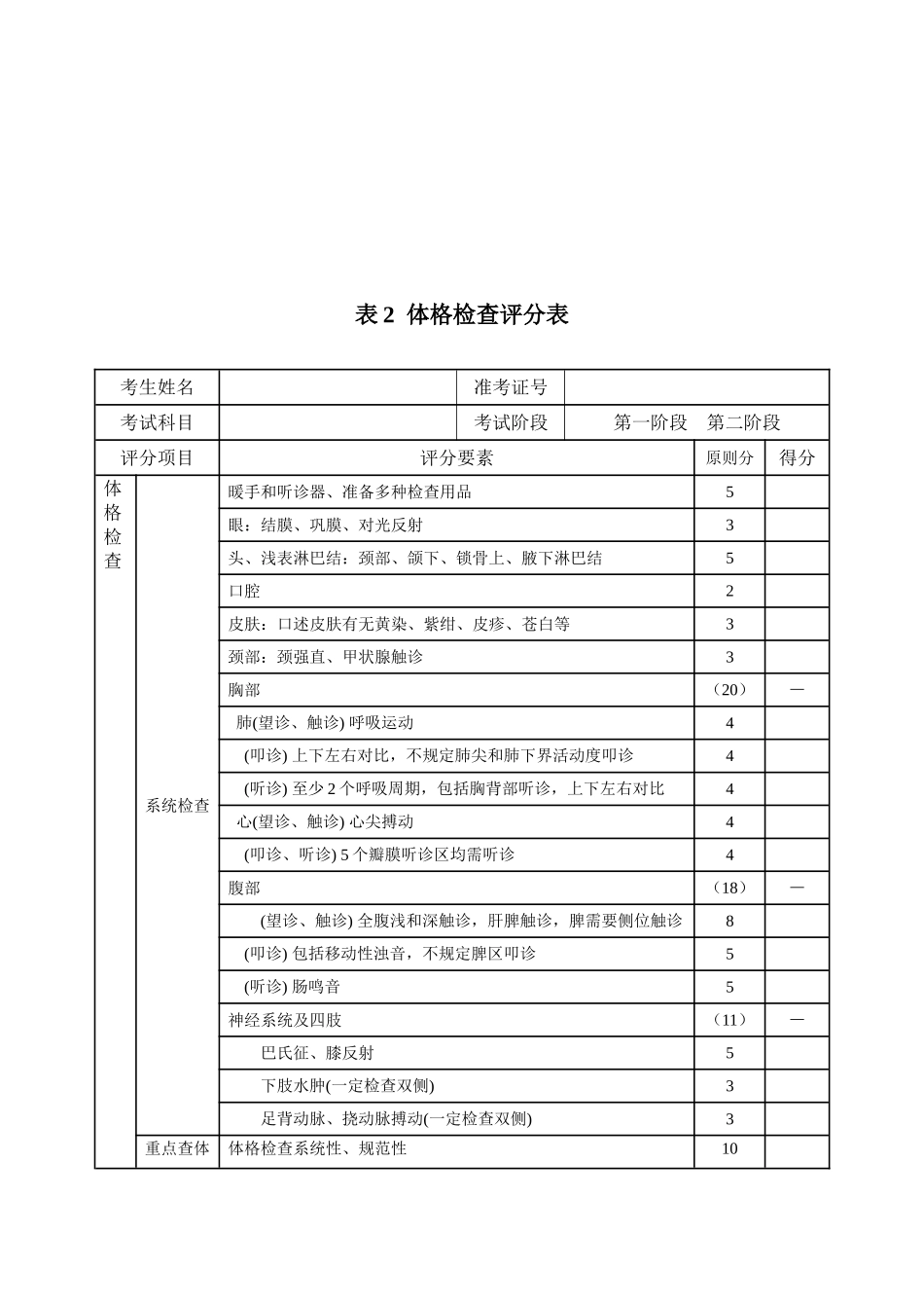 2025年江苏省住院医师规范化培训西医临床技能考核评分表_第3页