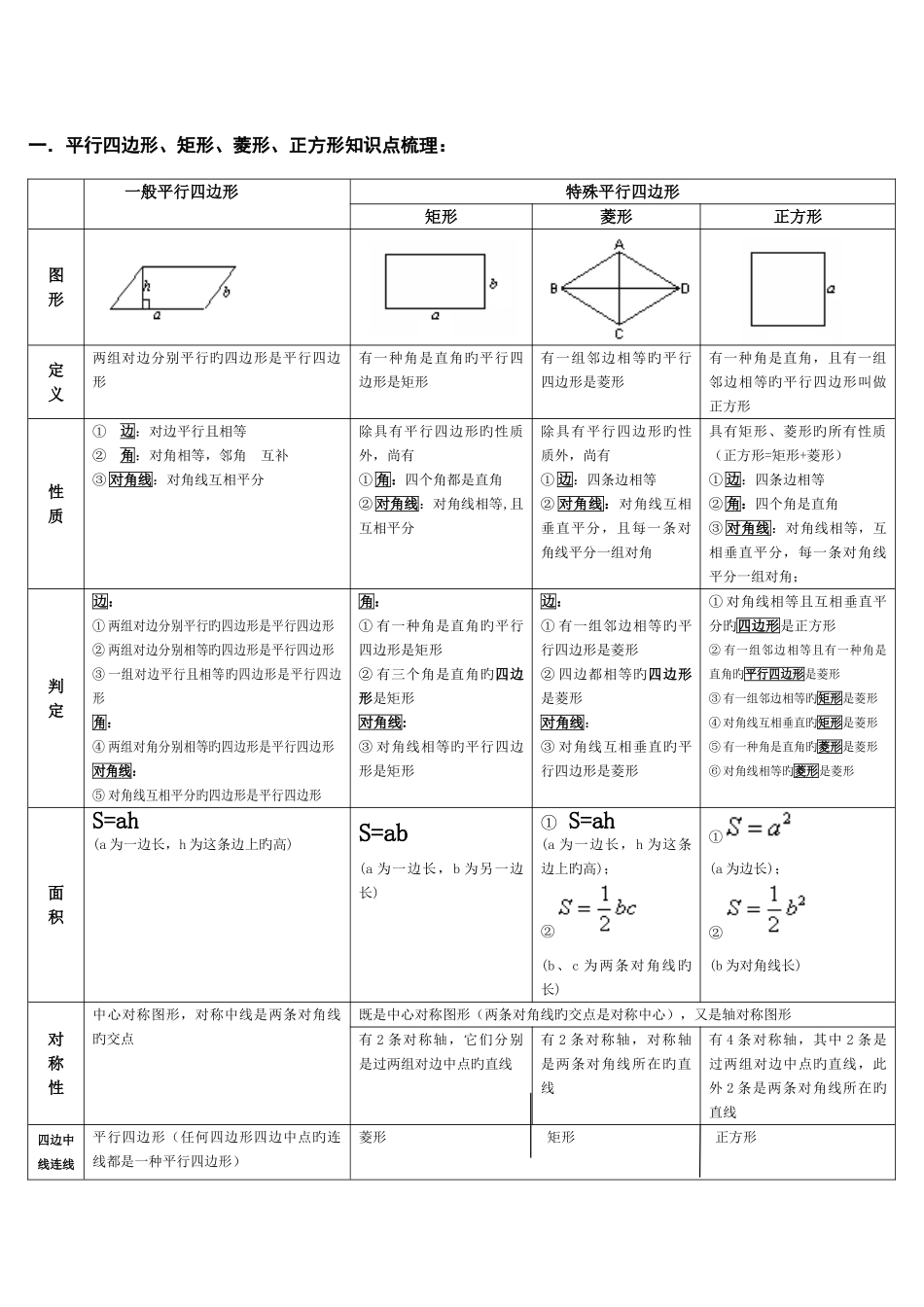 2025年平行四边形知识点_第1页
