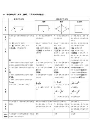2025年平行四边形知识点