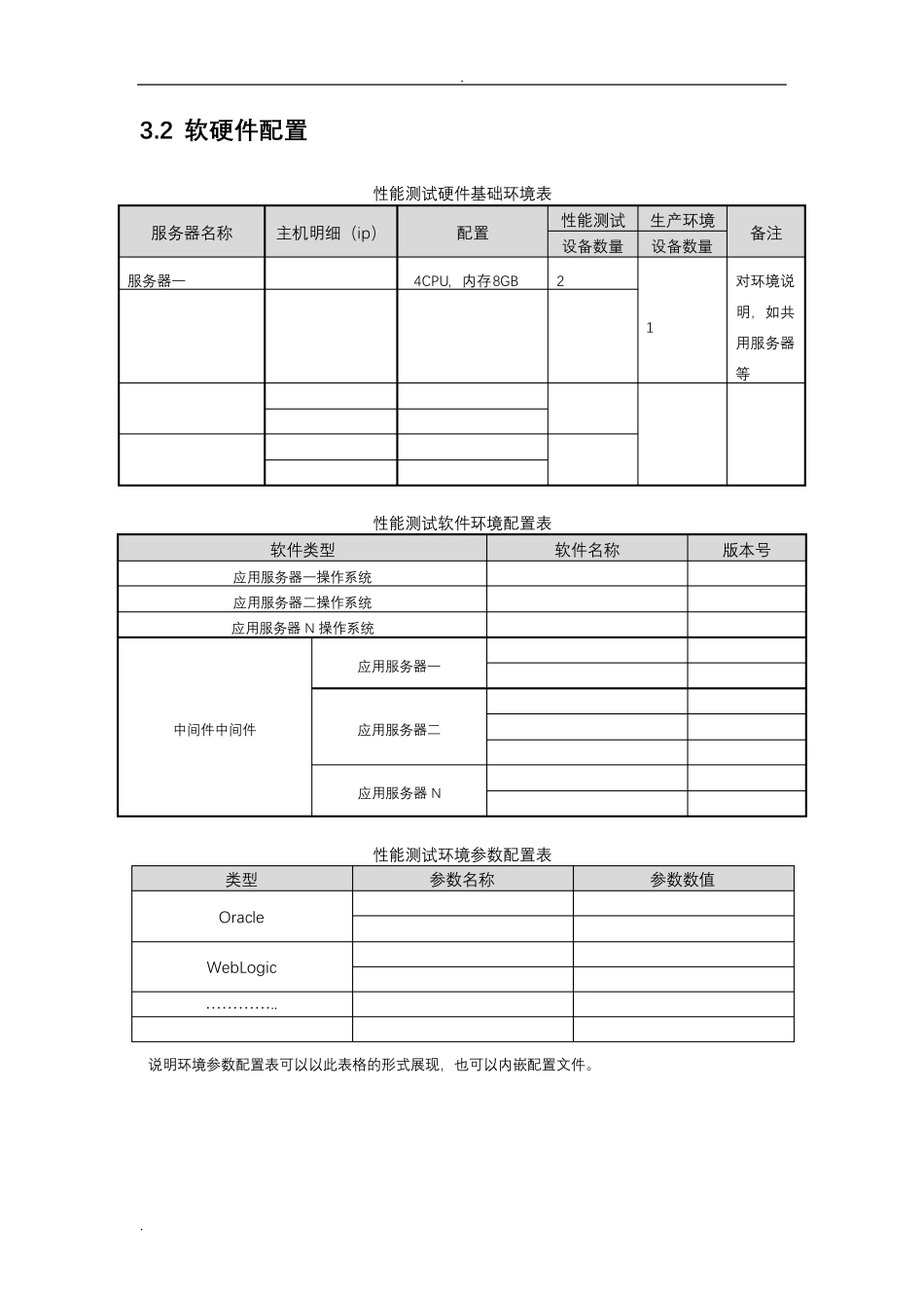 性能测试报告模板_第3页