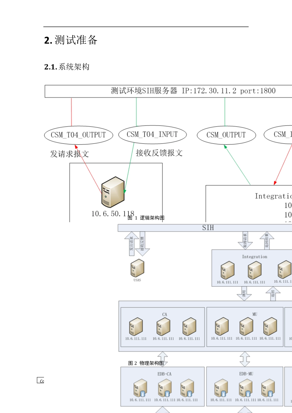 性能测试报告范例+_第3页