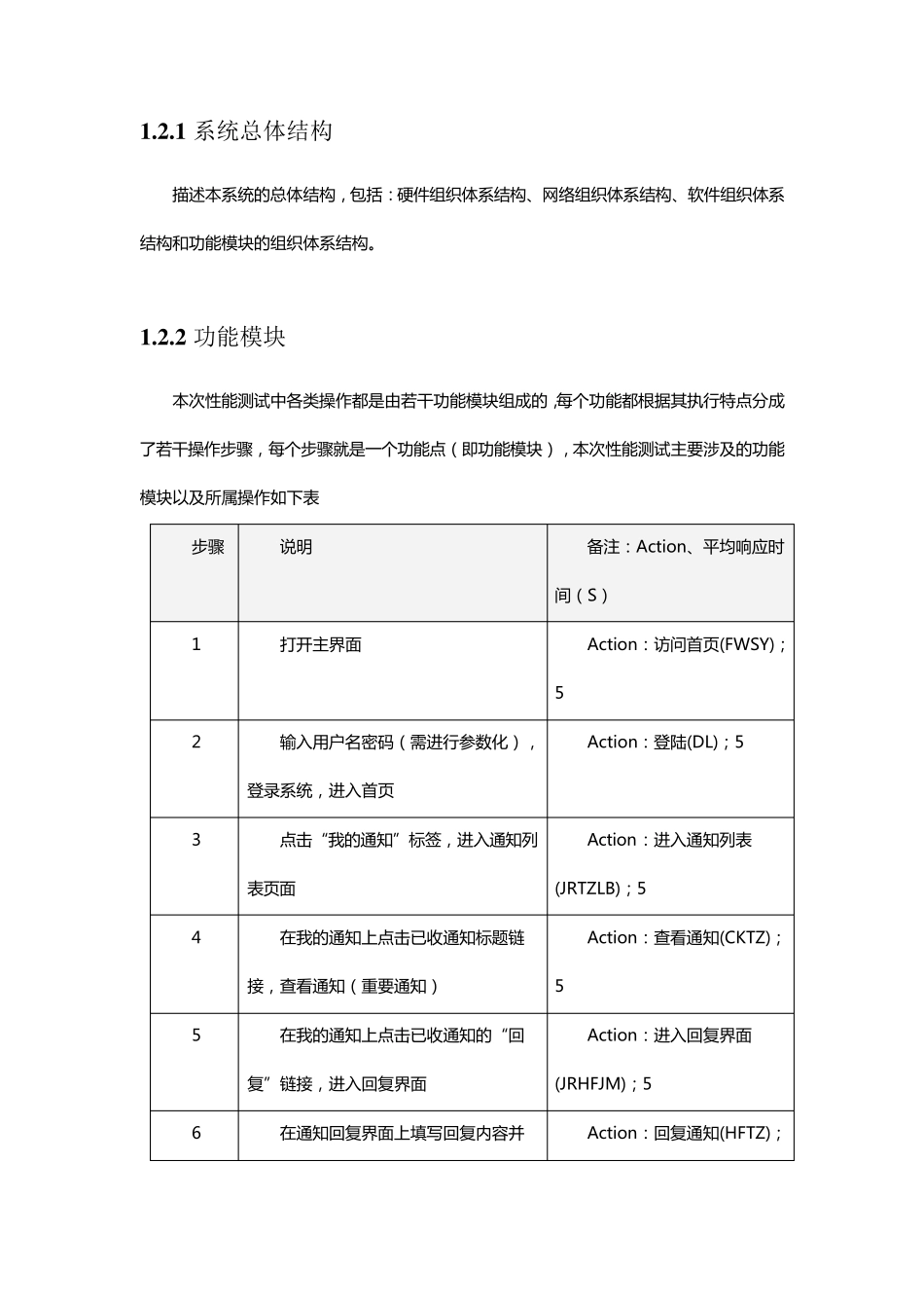 性能测试测试方案_第3页