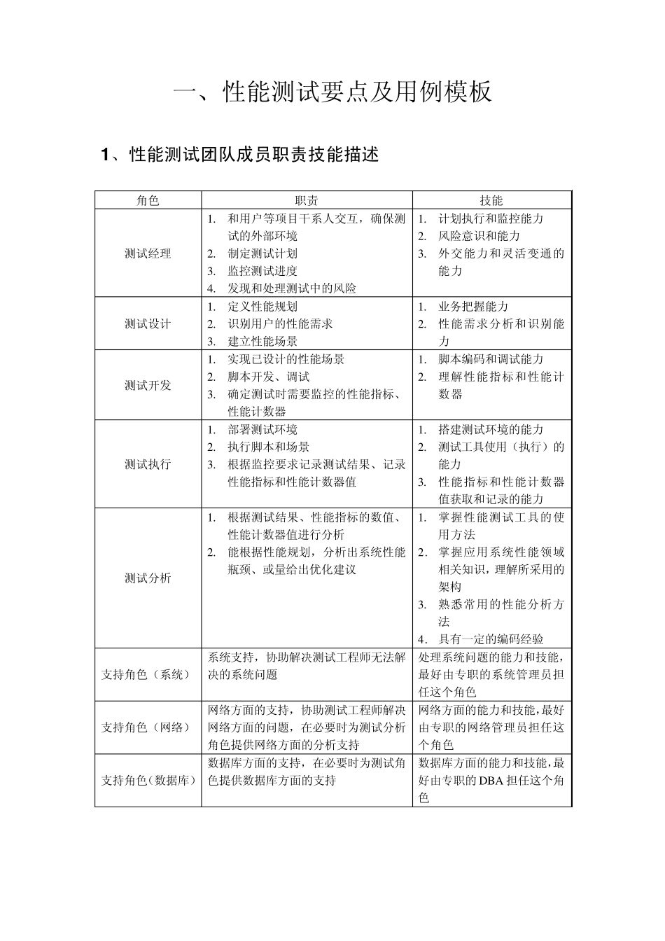 性能测试要点及用例_第2页