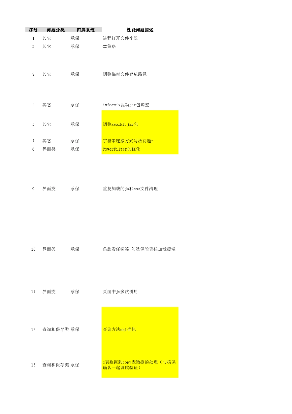 性能调优问题跟踪表_第1页