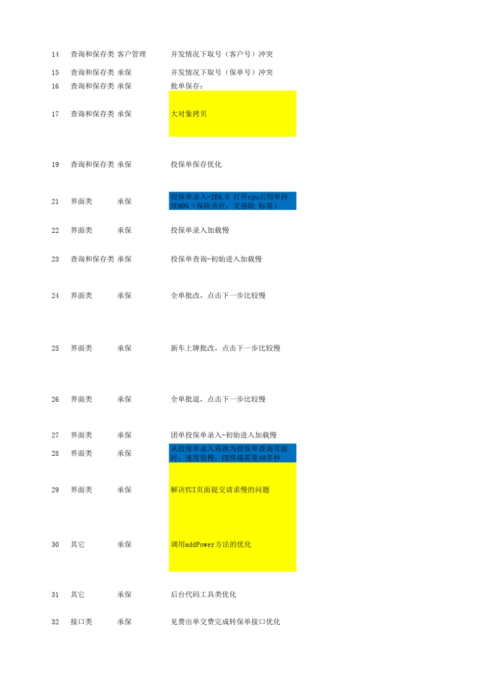 性能调优问题跟踪表_第2页
