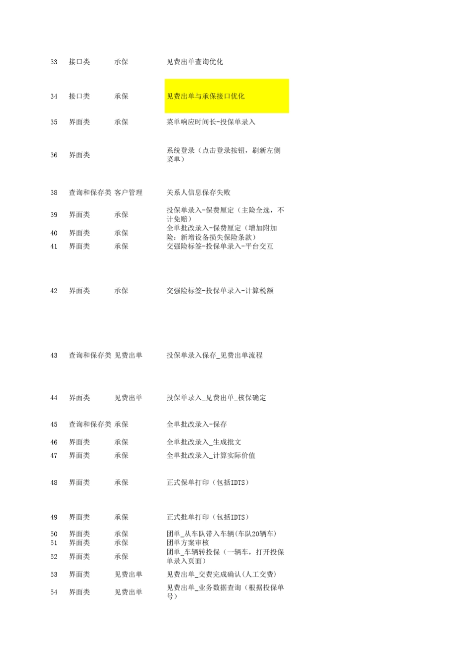 性能调优问题跟踪表_第3页