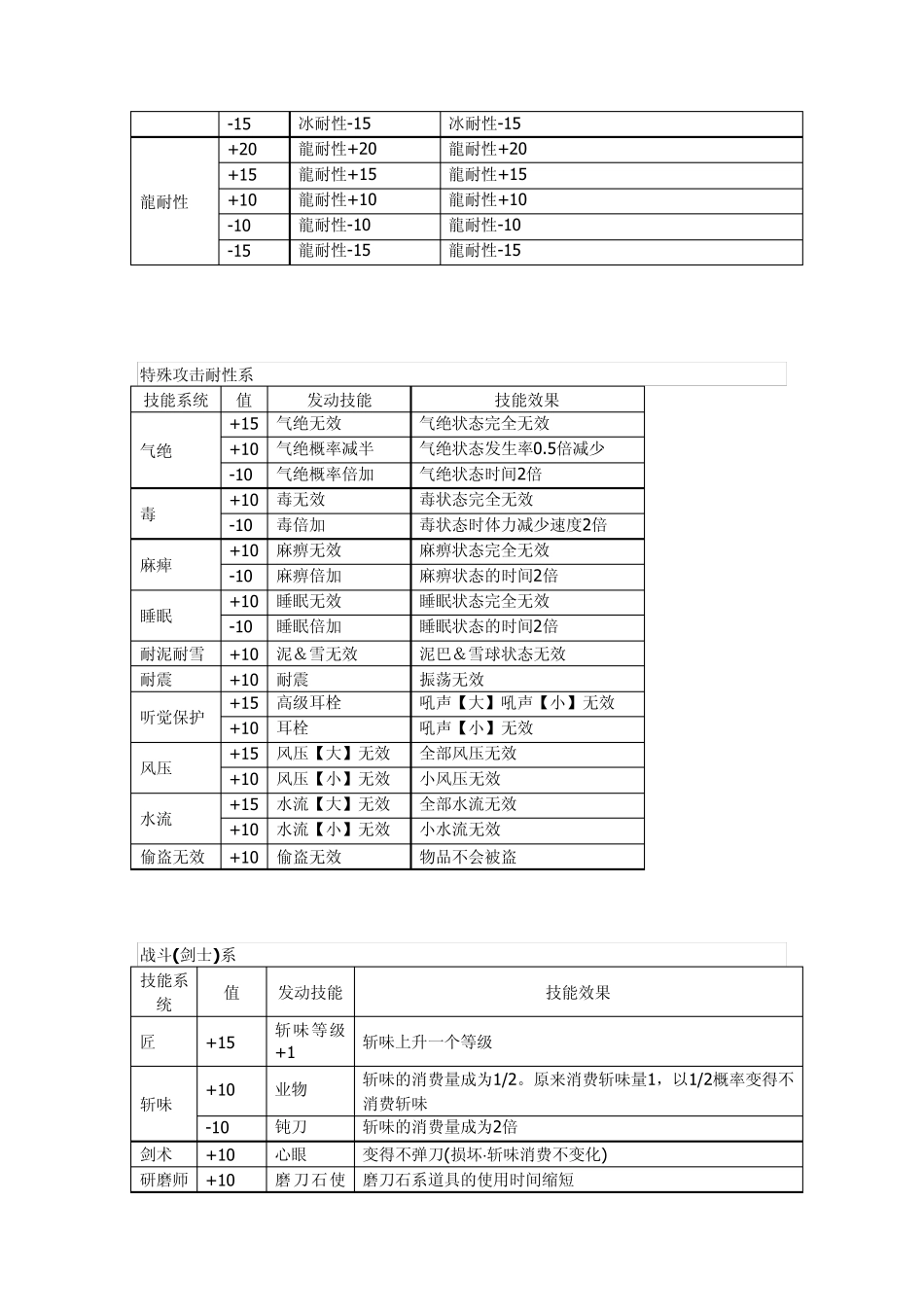 怪物猎人3g技能说明2_第2页