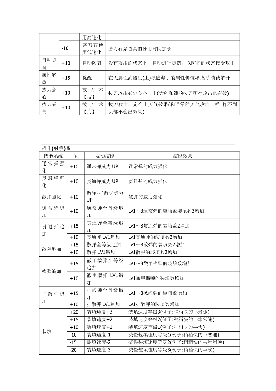 怪物猎人3g技能说明2_第3页