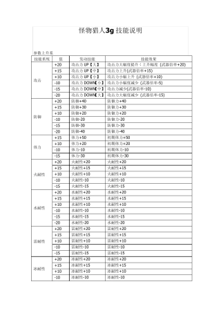 怪物猎人3g技能说明2