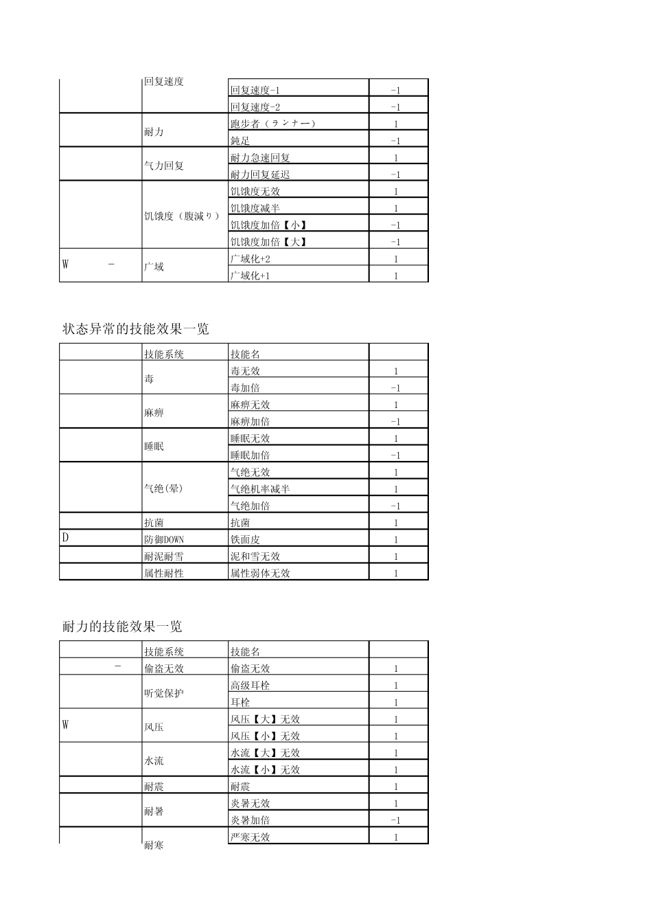 怪物猎人MH3U技能中英互译V1.1_第3页