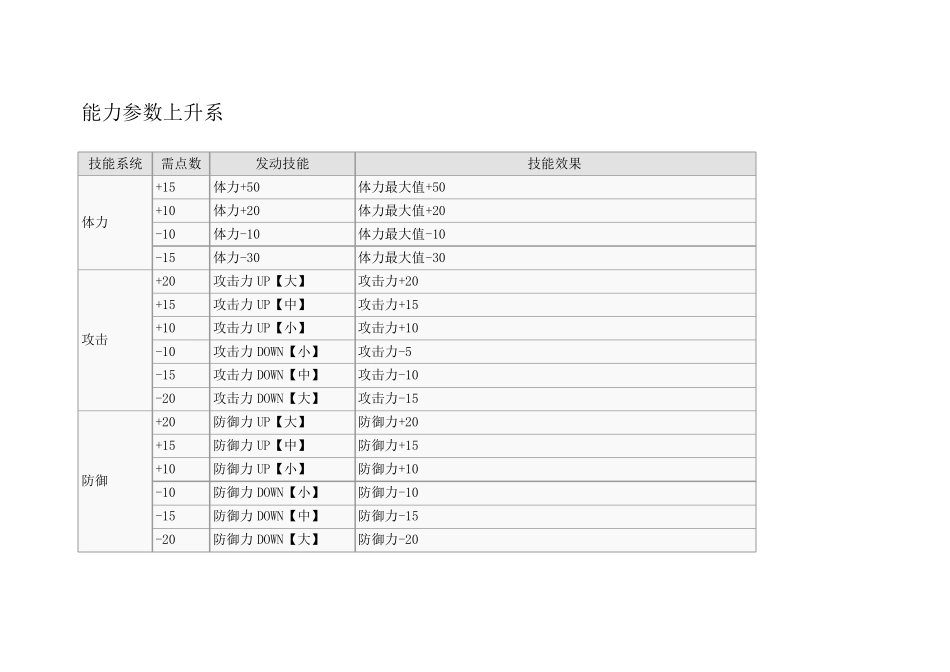 怪物猎人P3全技能详解_第1页