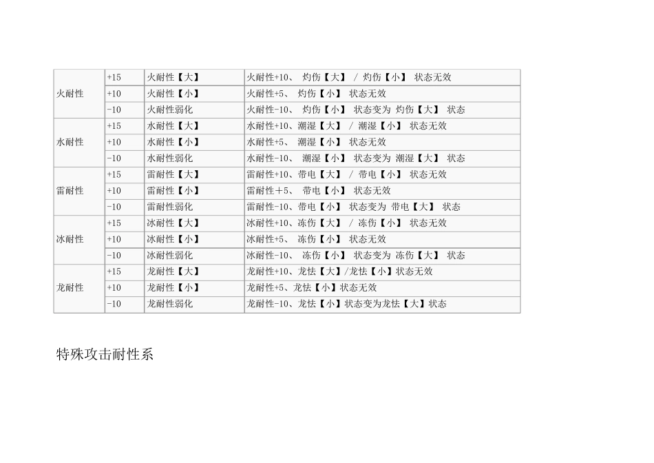 怪物猎人P3全技能详解_第2页