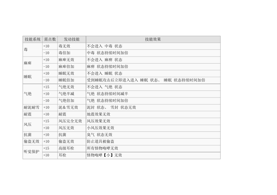 怪物猎人P3全技能详解_第3页