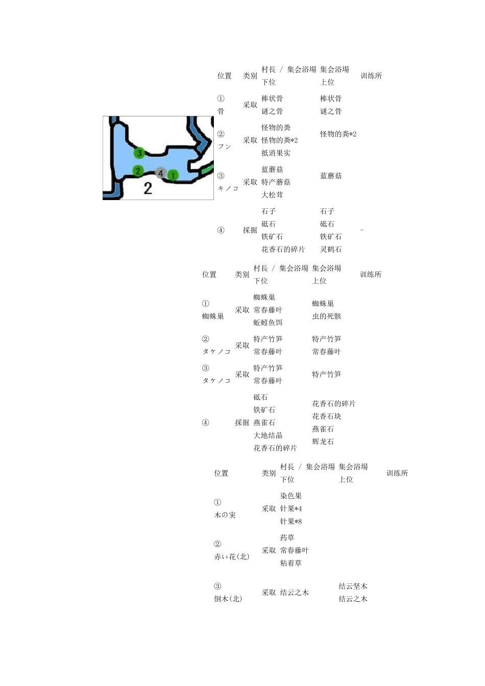 怪物猎人P3采集资料_第2页