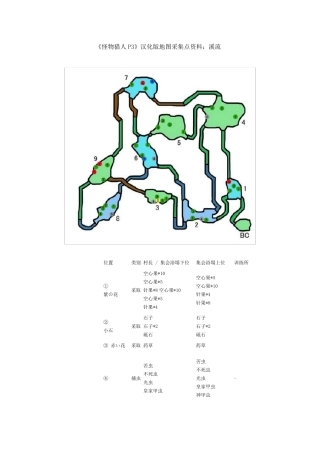 怪物猎人P3采集资料