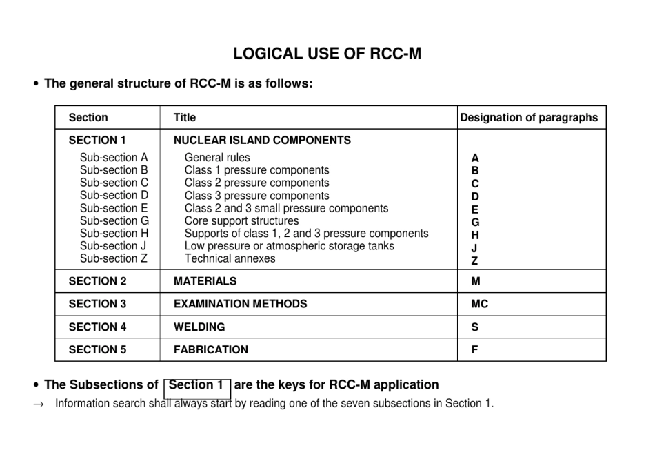 总体介绍RCCM_第3页