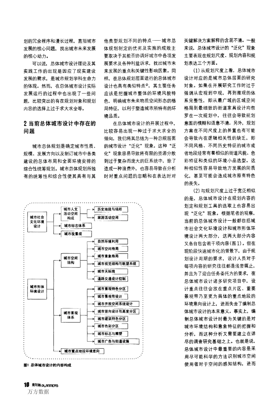 总体城市设计核心内容及核心技术方法应用——论总体城市设计中的特质空间表达_第2页