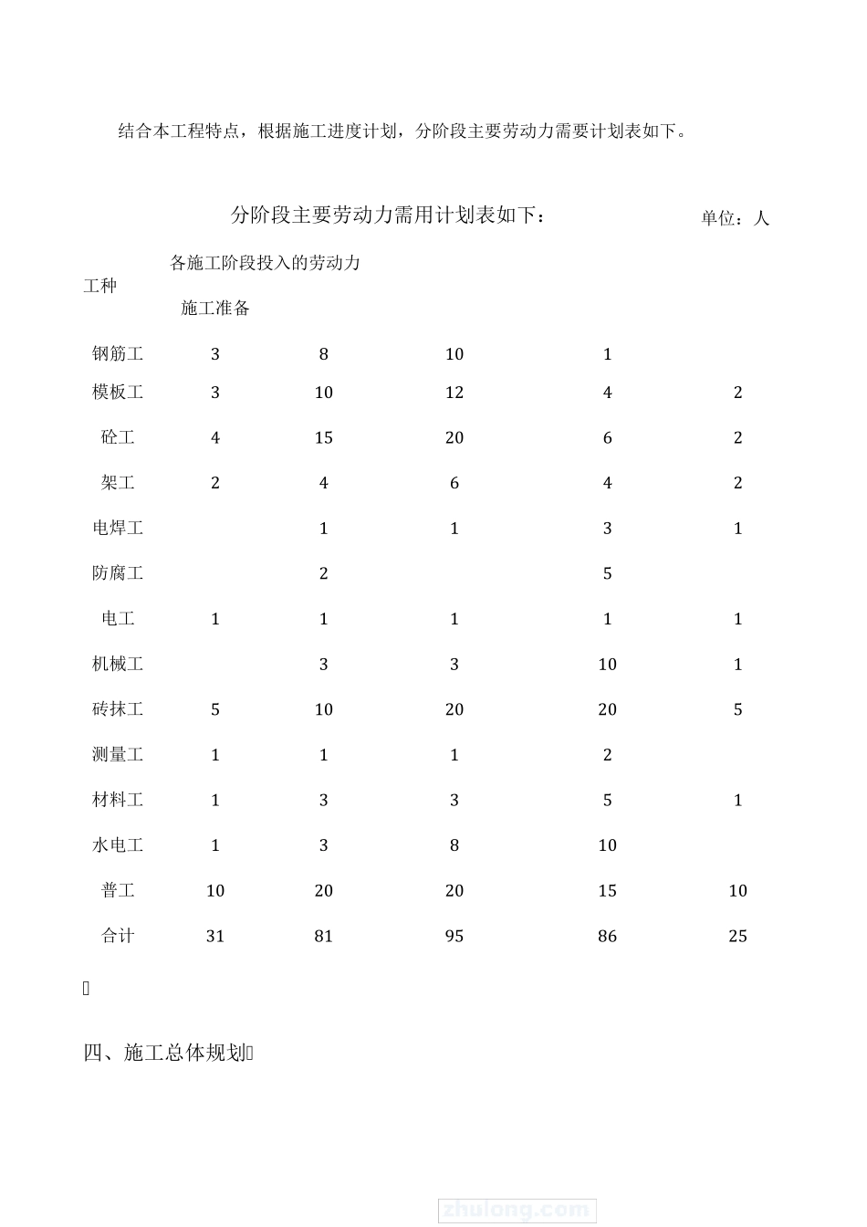 总体施工进度计划文字说明_第3页