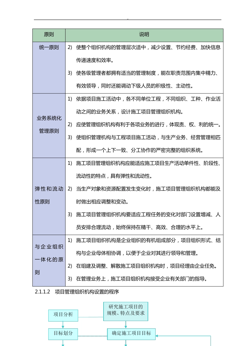 总体施工部署及施工顺序_第2页
