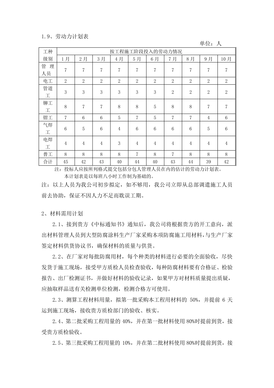 总体部署(资源配置计划)_第2页