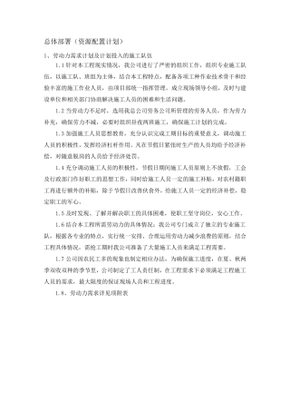 总体部署(资源配置计划)