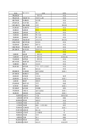 总公司固定资产明细表