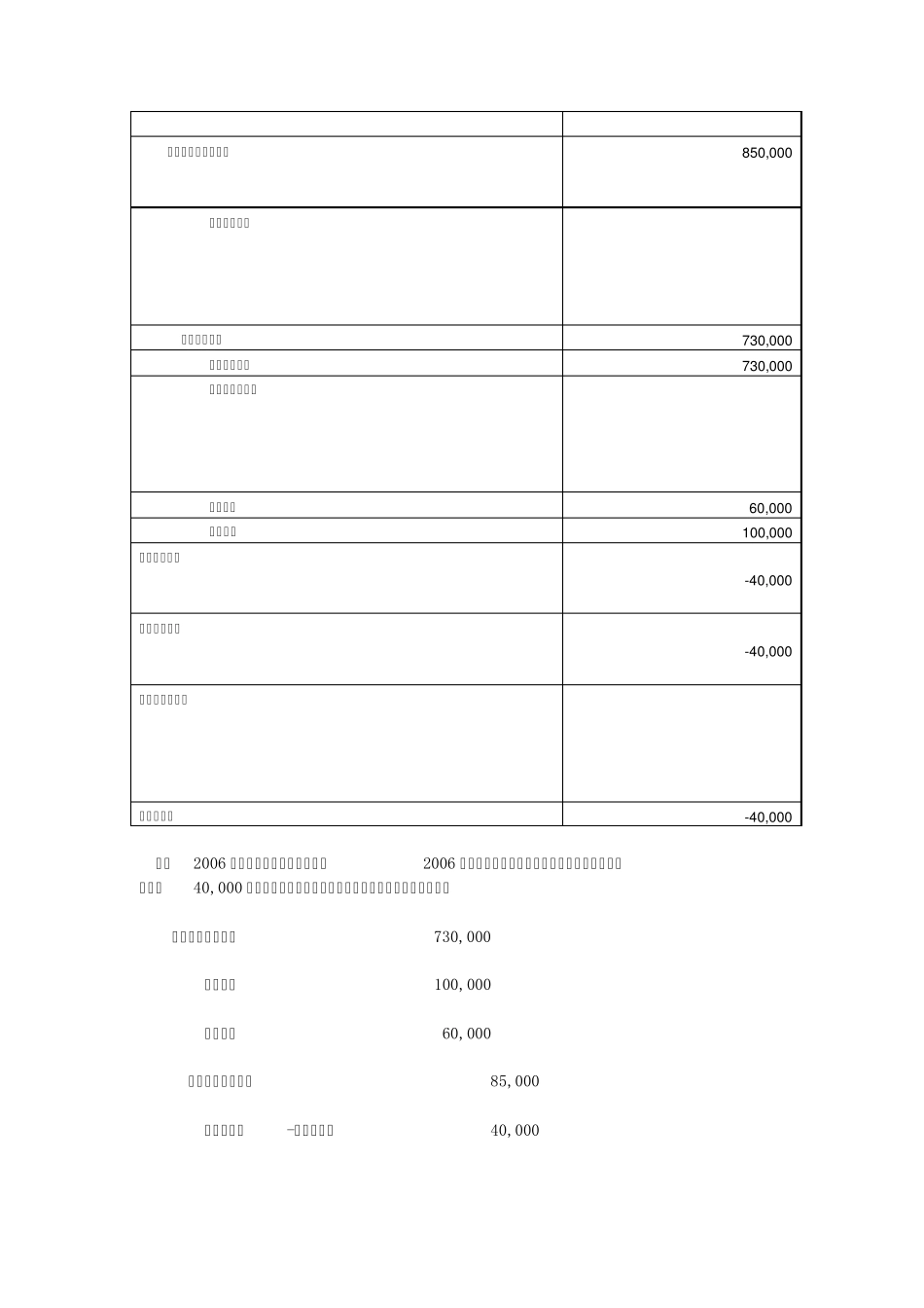 总分公司财务核算_第2页