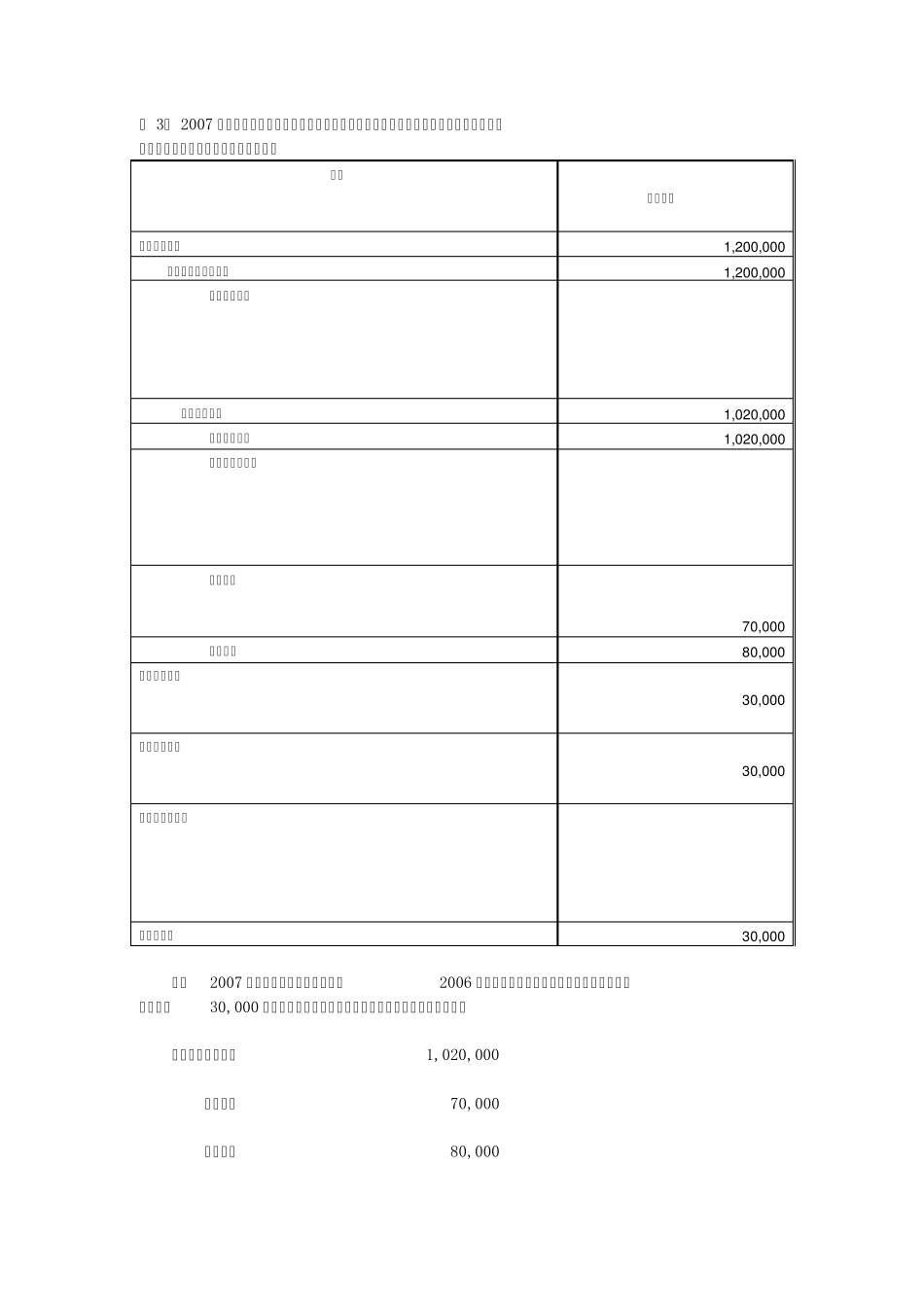 总分公司财务核算_第3页